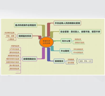 C(j)(dng)h(hun)O(jin)ϵy(tng)